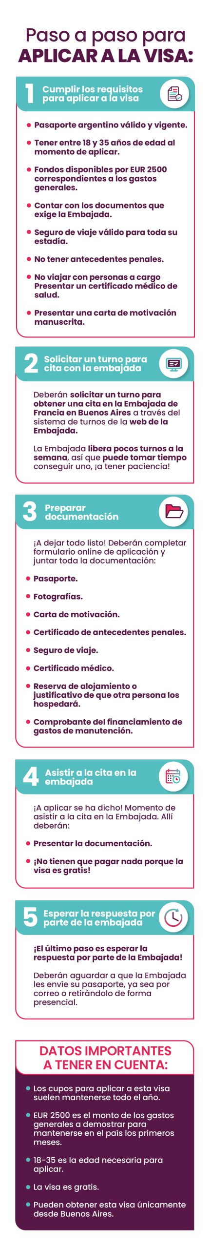 Paso a paso cómo aplicar